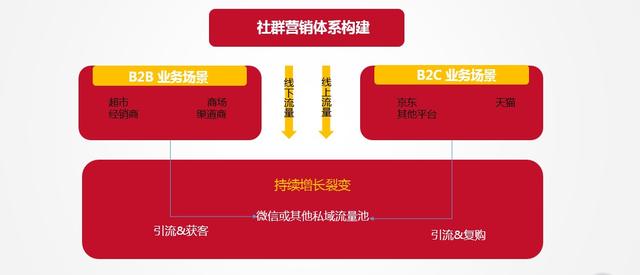教你从0到1玩转社群营销：方法论+案例分享-第3张图片-90博客网