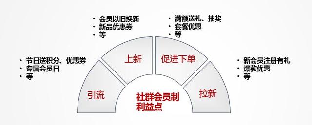 教你从0到1玩转社群营销：方法论+案例分享-第5张图片-90博客网
