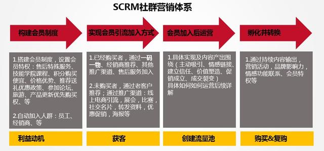 教你从0到1玩转社群营销：方法论+案例分享-第4张图片-90博客网