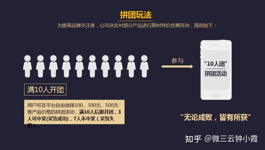 抽奖拼团模式还有市场吗?-第1张图片-90博客网 抽奖拼团模式还有市场吗?-第1张图片-90博客网
