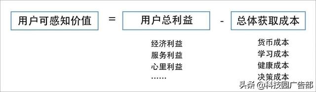 微信群裂变实战：30天内裂变1000个群！-第3张图片-90博客网