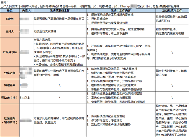 传统行业如何从 0 做社群运营与裂变策划？-第2张图片-90博客网