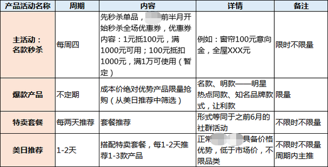 传统行业如何从 0 做社群运营与裂变策划？-第3张图片-90博客网