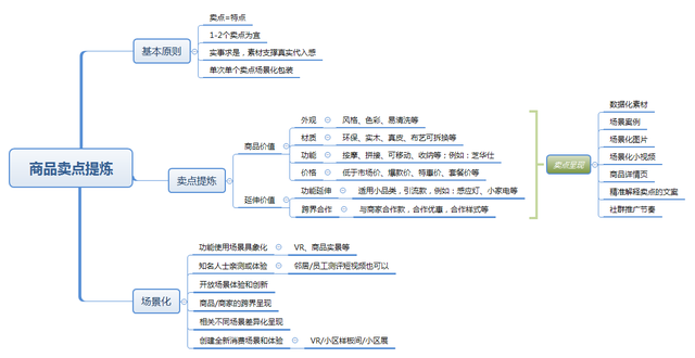 传统行业如何从 0 做社群运营与裂变策划？-第6张图片-90博客网