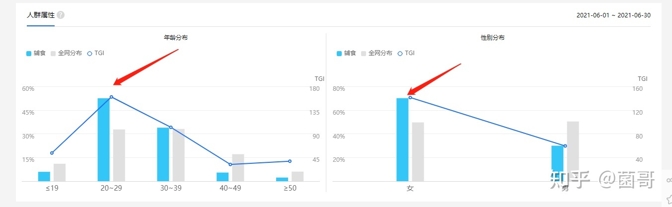 微商怎样精准引流加人？-第2张图片-90博客网