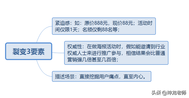 美容院，通过社群运营裂变，7天成交20多万，收获500多个精准会员-第7张图片-90博客网