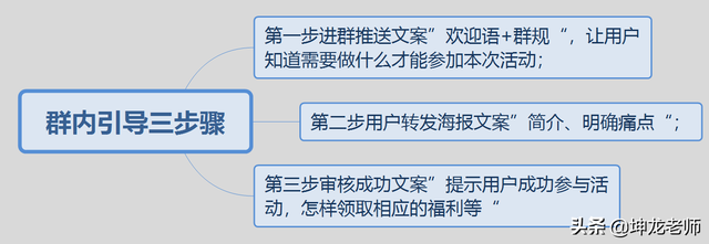 美容院，通过社群运营裂变，7天成交20多万，收获500多个精准会员-第8张图片-90博客网