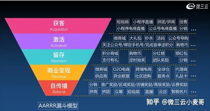 泰山众筹:真正的无泡沫模式是什么?-第5张图片-90博客网 泰山众筹:真正的无泡沫模式是什么?-第5张图片-90博客网