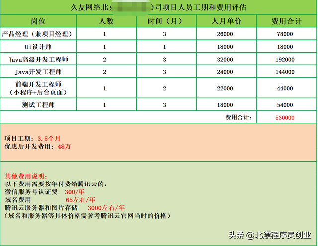 北京的软件开发外包公司报价单，软件定制开发收费标准和费用明细-第1张图片-90博客网