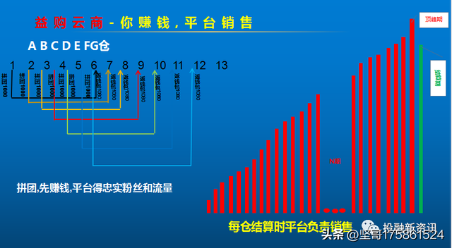 益宝集团与美罗国际双重背书？益购云商泰山众筹模式涉嫌传销-第10张图片-90博客网