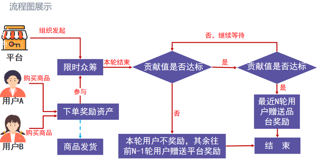 泰山众筹是什么模式？-第2张图片-90博客网