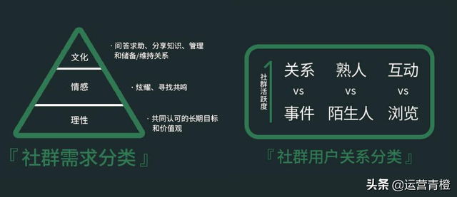 社群运营（高阶运营方法）-第4张图片-90博客网