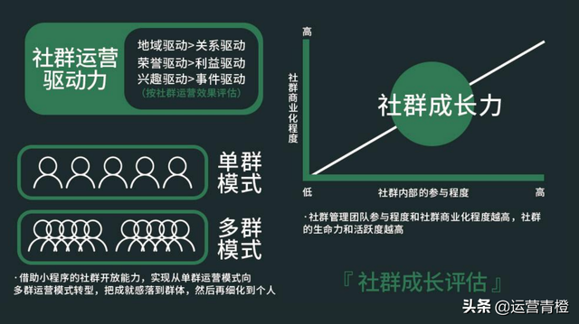 社群运营（高阶运营方法）-第8张图片-90博客网