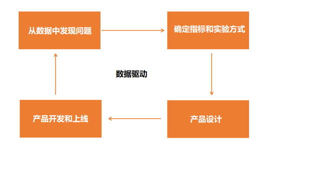 双减政策下的社群运营如何转型？-第2张图片-90博客网