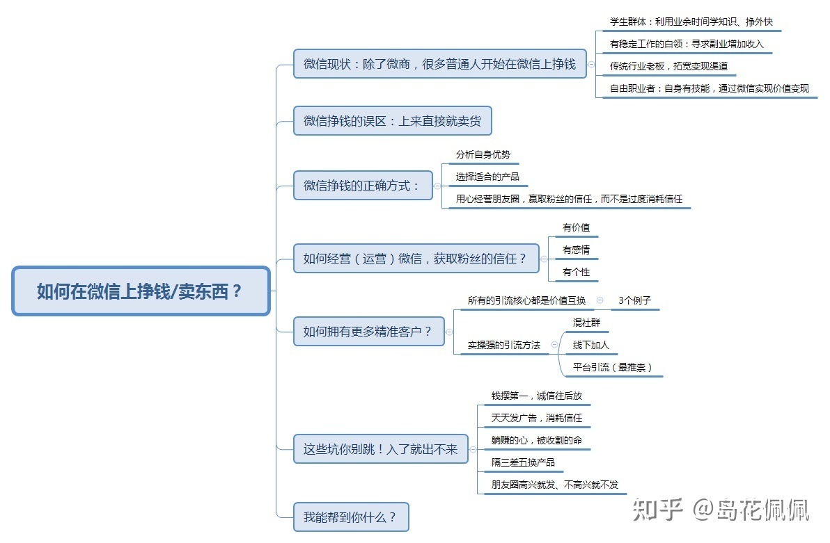 想做微商,做什么比较好呢?-第2张图片-90博客网 想做微商,做什么比较好呢?-第2张图片-90博客网