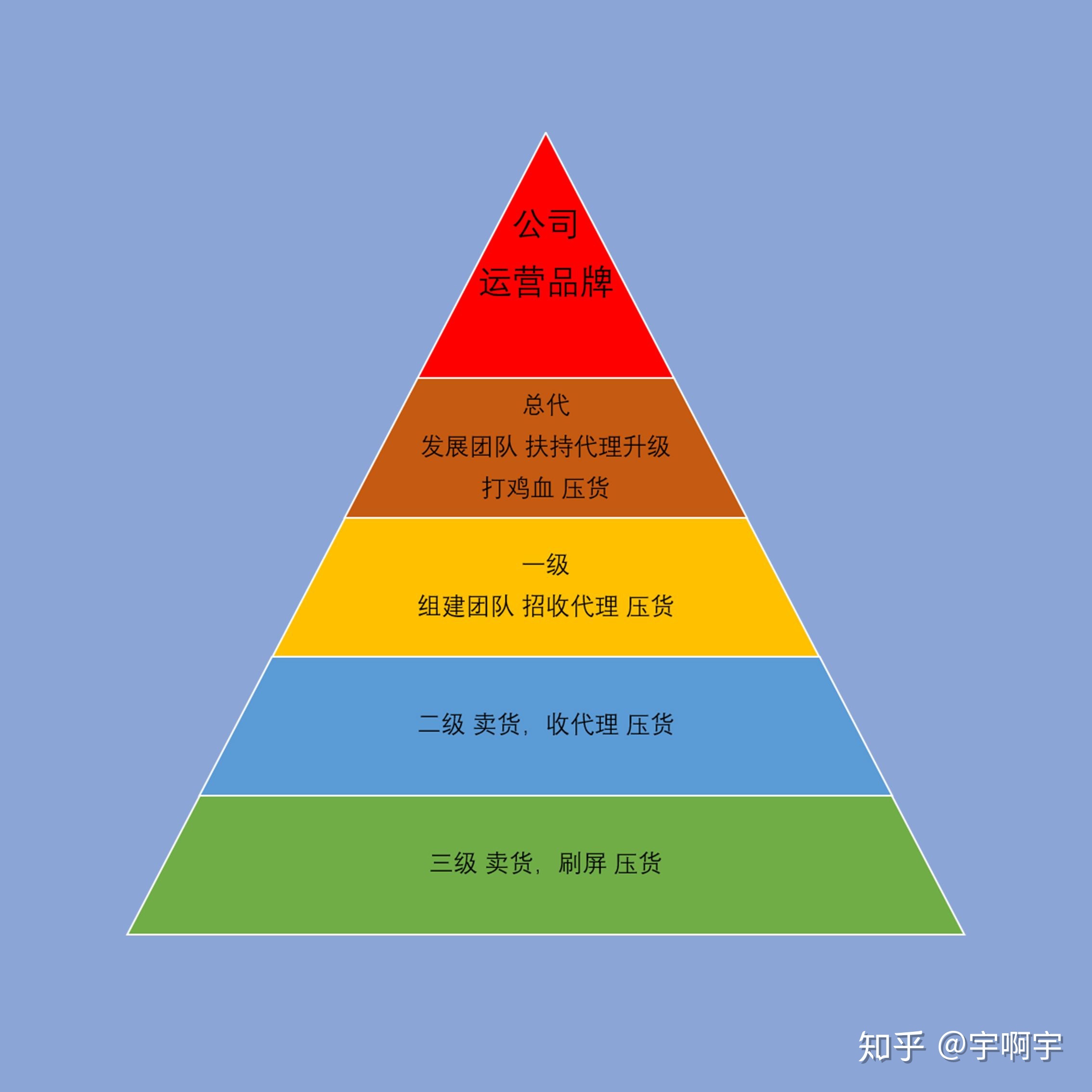 微商真的可以一个月挣好几万吗?-第1张图片-90博客网