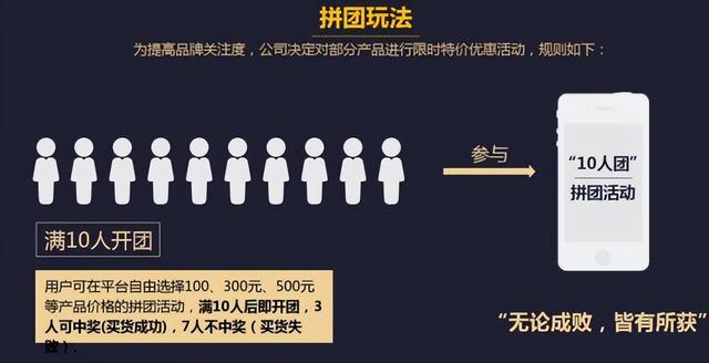 全民拼购——拼团模式玩法介绍-第2张图片-90博客网 全民拼购——拼团模式玩法介绍-第2张图片-90博客网