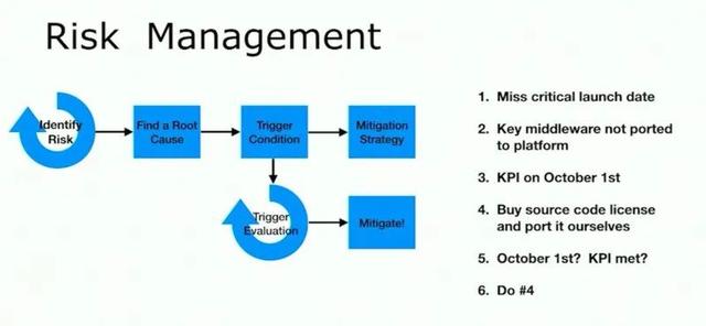 项目管理分享:如何驯服游戏开发过程中的“混乱”?-第7张图片-90博客网 项目管理分享:如何驯服游戏开发过程中的“混乱”?-第7张图片-90博客网