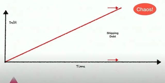 项目管理分享:如何驯服游戏开发过程中的“混乱”?-第8张图片-90博客网 项目管理分享:如何驯服游戏开发过程中的“混乱”?-第8张图片-90博客网