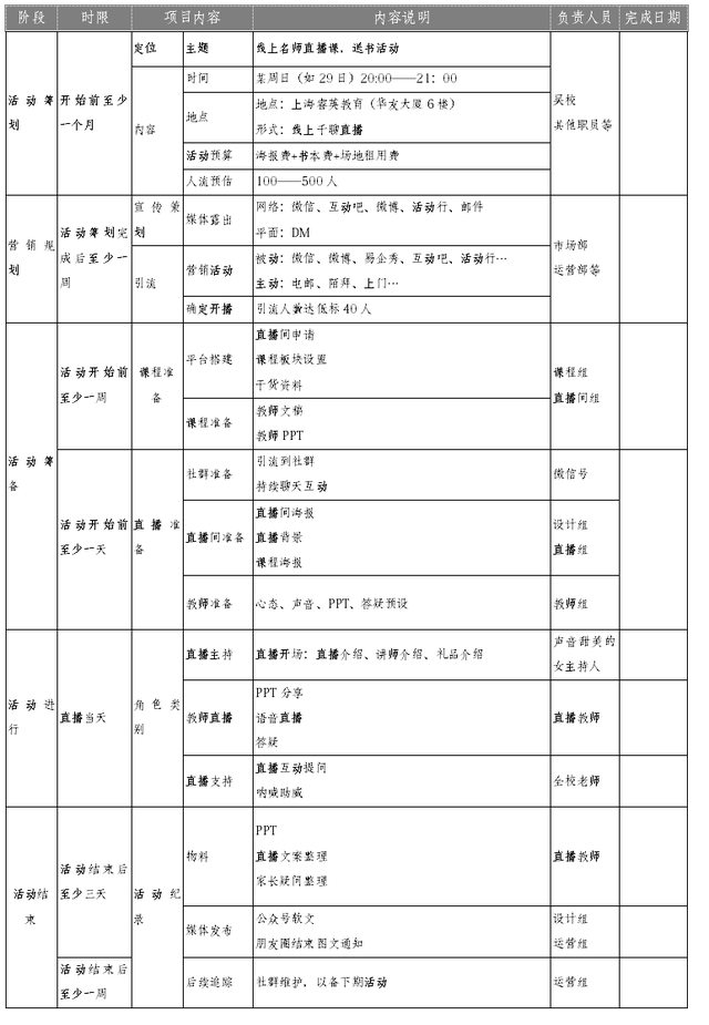 精简有货：给你一份社群运营方案-第7张图片-90博客网