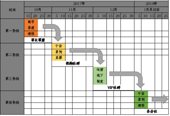 精简有货：给你一份社群运营方案-第5张图片-90博客网