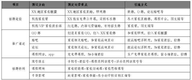 精简有货：给你一份社群运营方案-第3张图片-90博客网