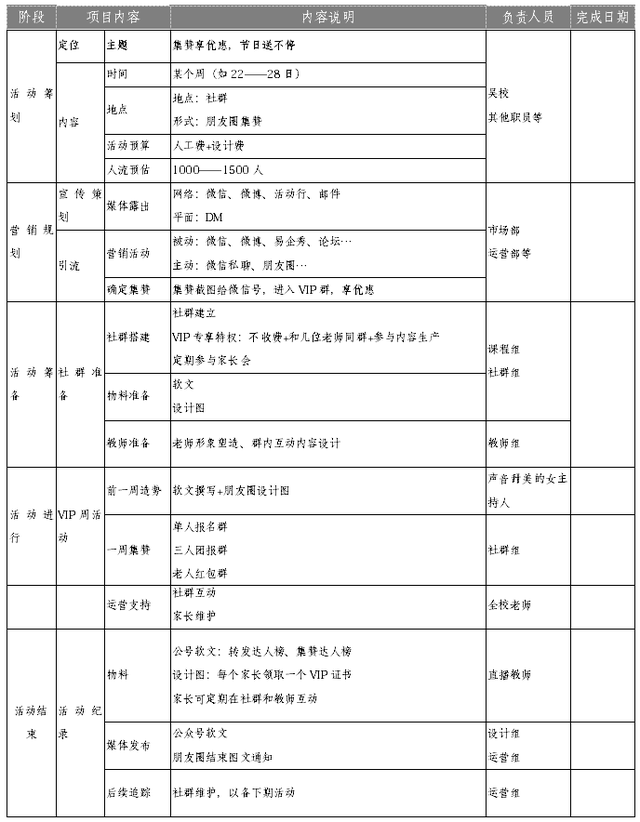 精简有货：给你一份社群运营方案-第8张图片-90博客网