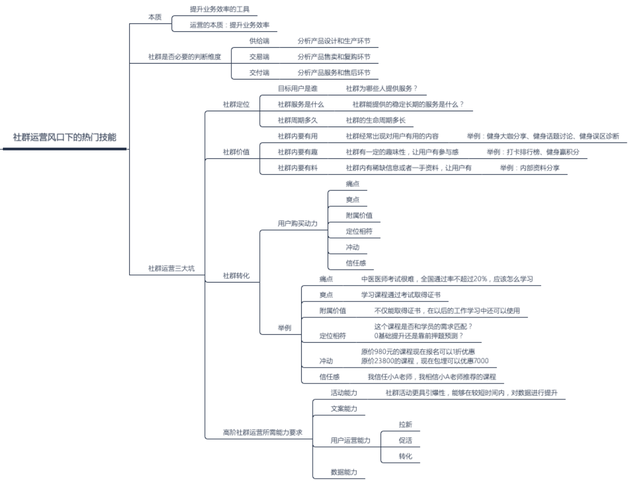 必藏！引流高手打死都不谈的社群营销方法-第1张图片-90博客网