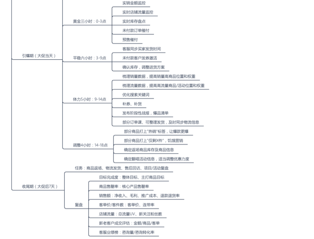 必藏！引流高手打死都不谈的社群营销方法-第5张图片-90博客网