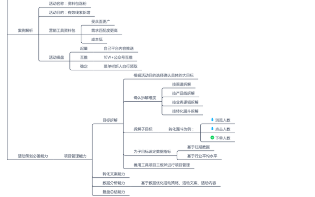 必藏！引流高手打死都不谈的社群营销方法-第6张图片-90博客网