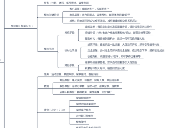 必藏！引流高手打死都不谈的社群营销方法-第4张图片-90博客网