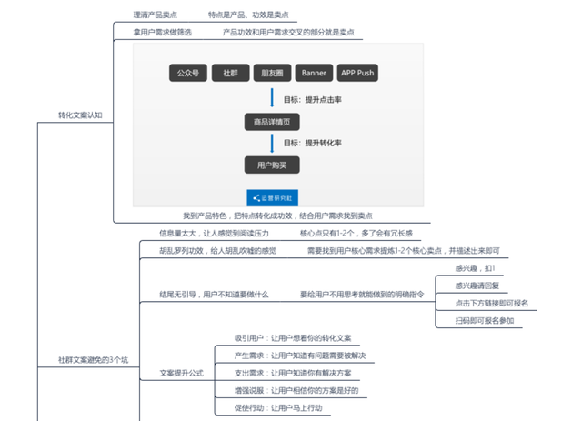 必藏！引流高手打死都不谈的社群营销方法-第7张图片-90博客网