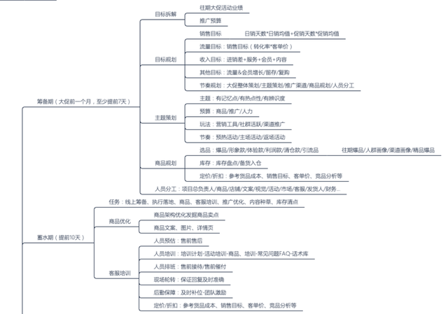 必藏！引流高手打死都不谈的社群营销方法-第3张图片-90博客网