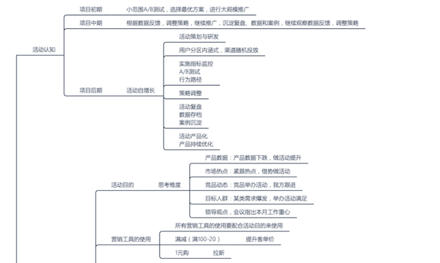 必藏！引流高手打死都不谈的社群营销方法-第2张图片-90博客网