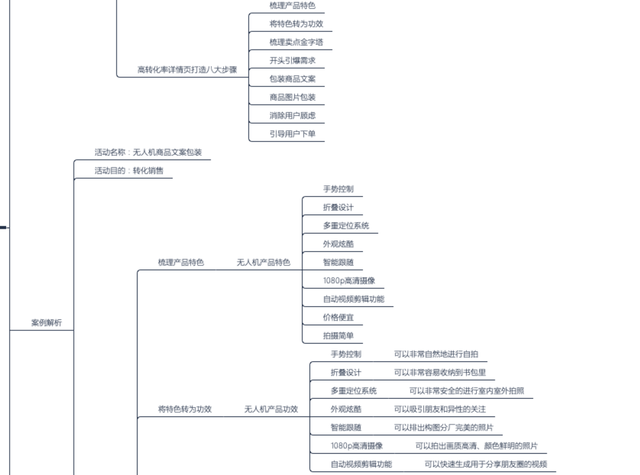 必藏！引流高手打死都不谈的社群营销方法-第8张图片-90博客网