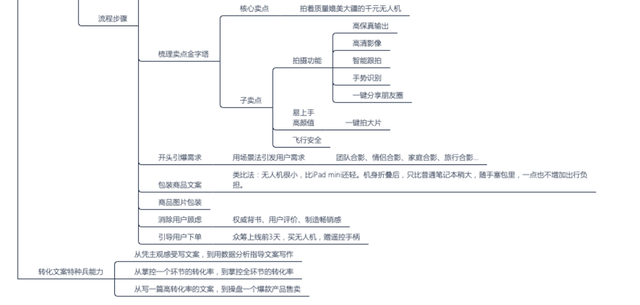 必藏！引流高手打死都不谈的社群营销方法-第9张图片-90博客网