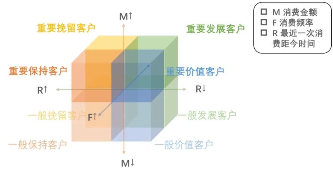 盘点企业微信私域流量运营引流营销的10大工具功能-第2张图片-90博客网