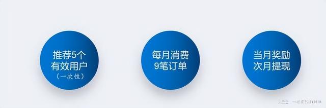 分享购模式：五五复制的裂变机制-第3张图片-90博客网