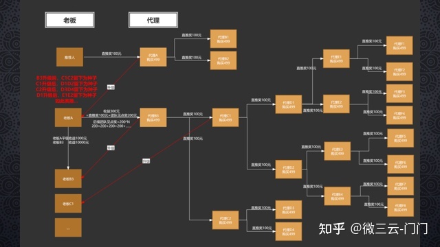 软件开发外包APP软件开发，链动2+1美丽天天秒模式，微三 ...-第4张图片-90博客网