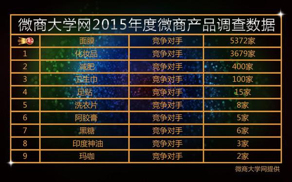 2016年微商团队实力排行榜-第1张图片-90博客网