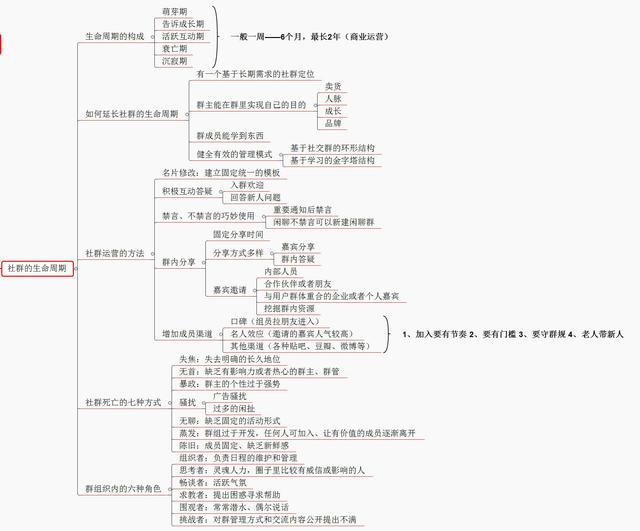 超详细的社群营销落地方法，实体店微商都适用，一张思维导图足够-第4张图片-90博客网