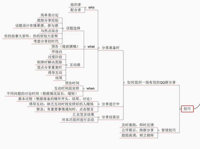 超详细的社群营销落地方法，实体店微商都适用，一张思维导图足够-第7张图片-90博客网