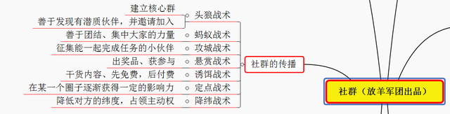 超详细的社群营销落地方法，实体店微商都适用，一张思维导图足够-第6张图片-90博客网