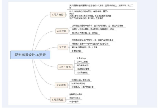 未来在群里-社群营销过亿销量的玩法-第3张图片-90博客网