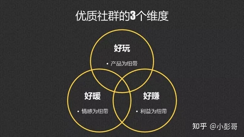 社群运营之建群目的-第1张图片-90博客网