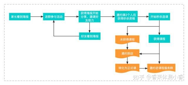体培机构社群运营：95%的群死在3个月内，如何才能长期运营 ... ...-第5张图片-90博客网