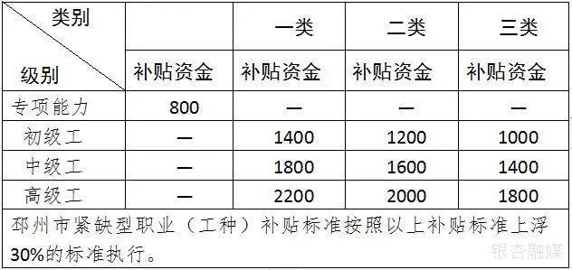 各种补贴!在邳州创业就业,好处就是多-第4张图片-90博客网 各种补贴!在邳州创业就业,好处就是多-第4张图片-90博客网