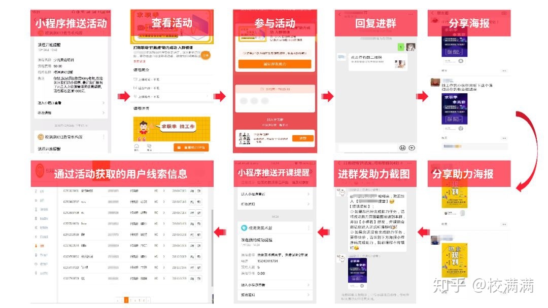 拆解了200个活动后，我总结了教育培训机构四大营销裂变玩法 ... ...-第14张图片-90博客网