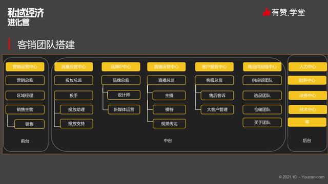 微商模式是“原罪”？需要重塑对品牌私域增长的关键认知-第2张图片-90博客网