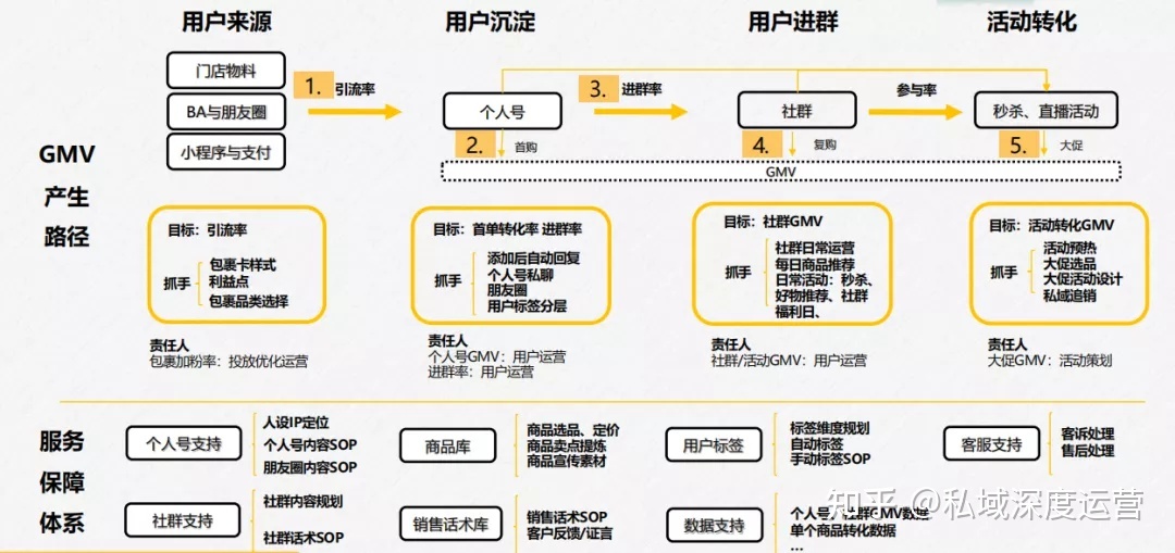 屈臣氏私域全触点运营，全体系首次拆解-第14张图片-90博客网